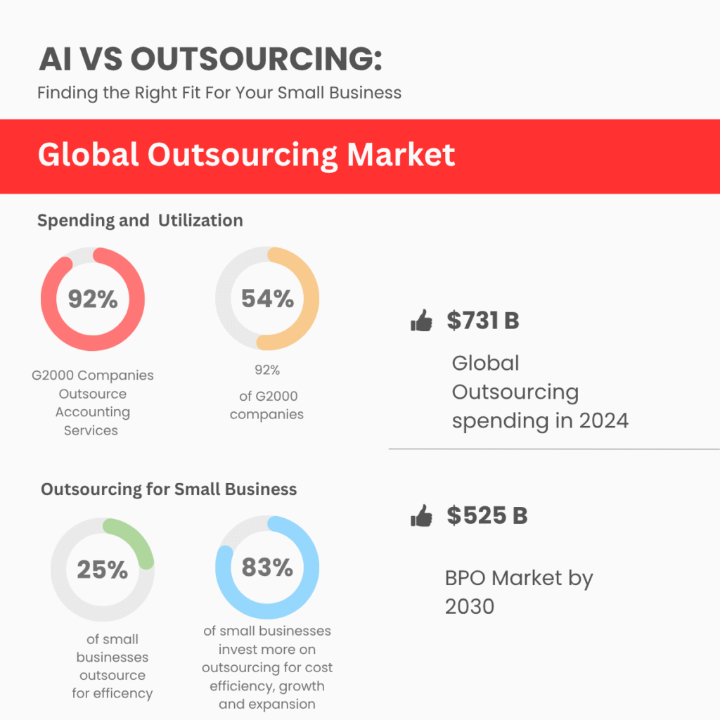 AI VS OUTSOURCING