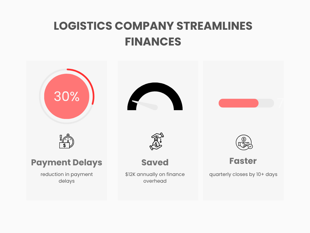 Logistics Company Streamlines Finances